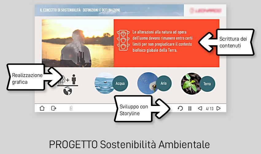 Progetto corso e-learning, realizzazione grafica, sviluppo con Storyline