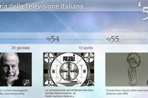 Corso Storia della Televisione italiana, progettazione e realizzazione con Adobe captivate